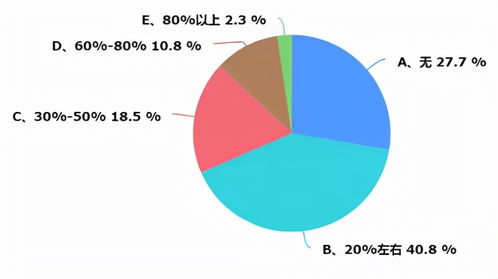 重慶暖通市場調研報告 機遇、挑戰與未來展望