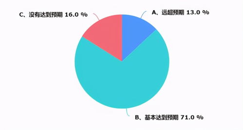 上海暖通市場調研報告 聚焦會展服務的新機遇與挑戰